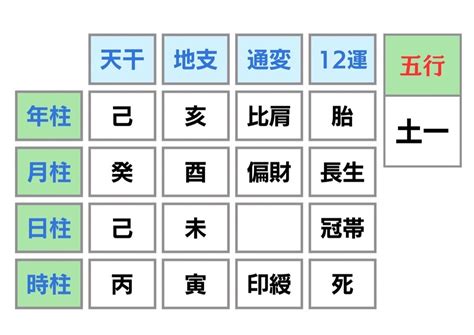 年柱 月柱 日柱|四柱推命の日柱とは？年柱・月柱・時柱とあわせてわかりやすく。